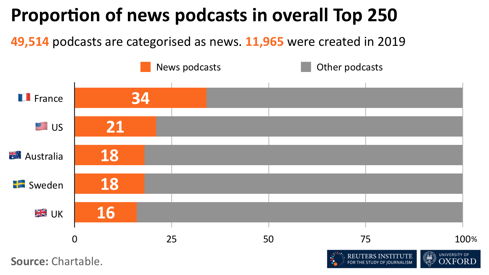 News Podcasts and the Opportunities for Publishers Reuters Institute